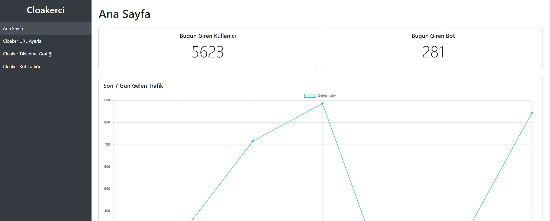 Cloaker ile Google Ads Reklamlarınızı Güçlendirin!