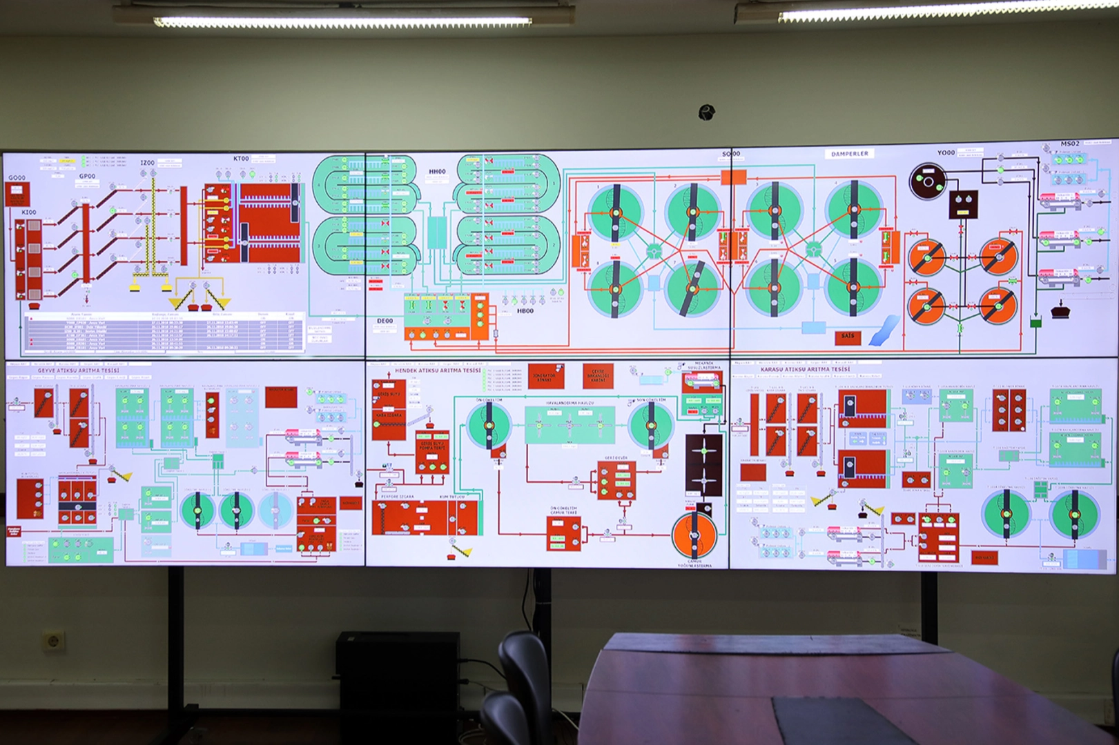 Sakarya'da bir yılda yüzde 100'ün üzerinde tasarruf... 2026'da hedef kaybı tarihi seviyelere düşürmek